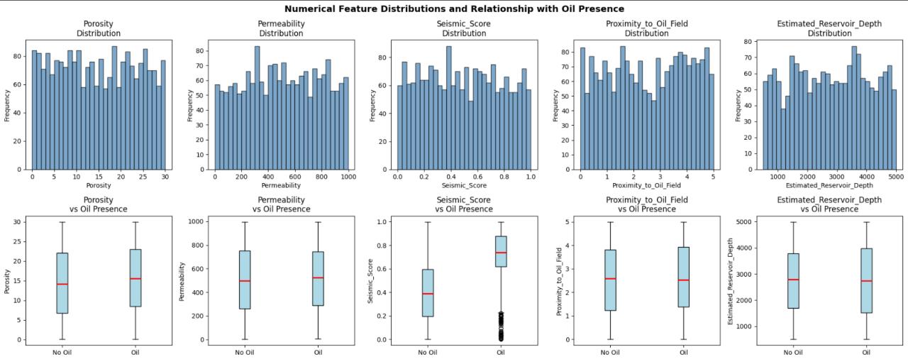 Physics-Informed Machine Learning for Hydrocarbon Prospectivity